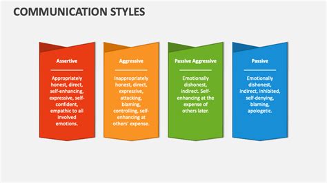 Communication Styles PowerPoint and Google Slides Template - PPT Slides