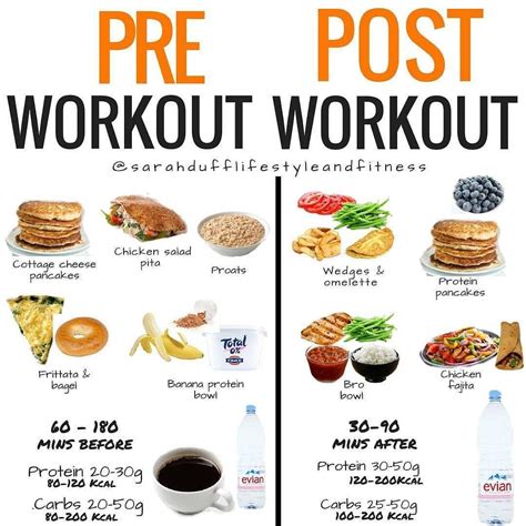 PRE POST WORKOUT FOOD -Your pre post workout nutrition helps you fuel recover from workouts ...