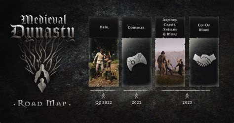 Medieval Dynasty Is Getting a Co-op Mode - Toplitz Productions GmbH