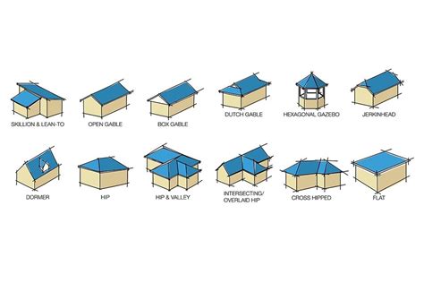 Designing a Roof Plan For A House - Design Evolutions Inc., GA