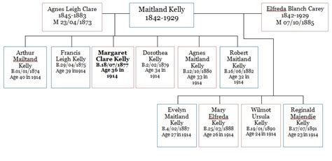 Biographies – Kelly House