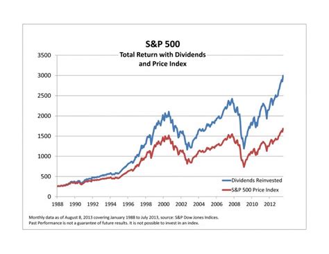 S And P 500 Index For 2024 - Maggi Angelle