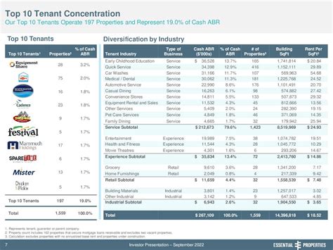 My 2023 Top Dividend Growth Stocks | Seeking Alpha