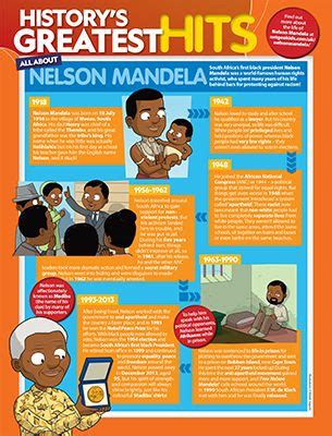 Nelson Mandela primary resource - National Geographic Kids