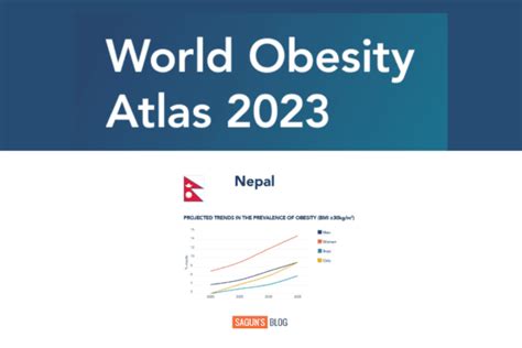 World Obesity Atlas 2023 Archives | Public Health Update