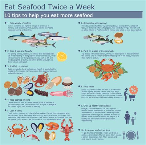 Example 2: Eat More Seafood A healthy diet requires the daily consumption of certain vitamins in ...