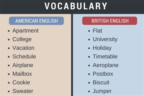 British vs. American English: Top 21 Differences