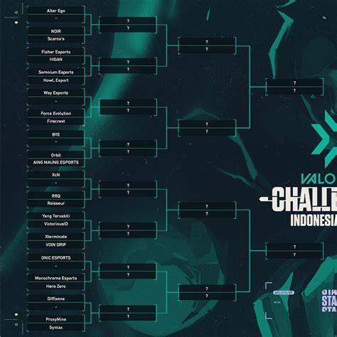 Esports ID | Simak Bracket Valorant Challengers Indonesia Stage 3!