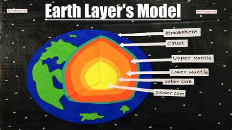 How to make earth layers model science project for exhibition/fair ...