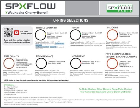 O-Ring Identification and Selection Guide - Lighthouse Process