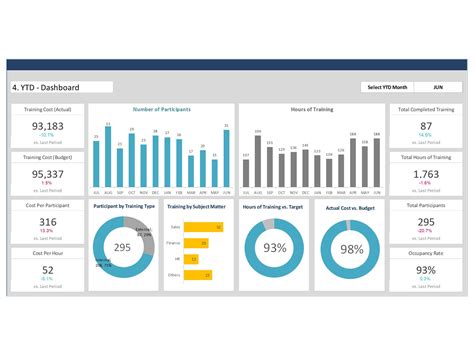 Development Dashboard Template