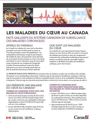 Les maladies du cœur au Canada : Faits saillants du Système canadien de surveillance des ...