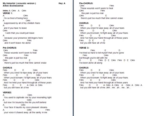 TalkingChord.com: Evanescence - My Immortal (Acoustic) (Chords)
