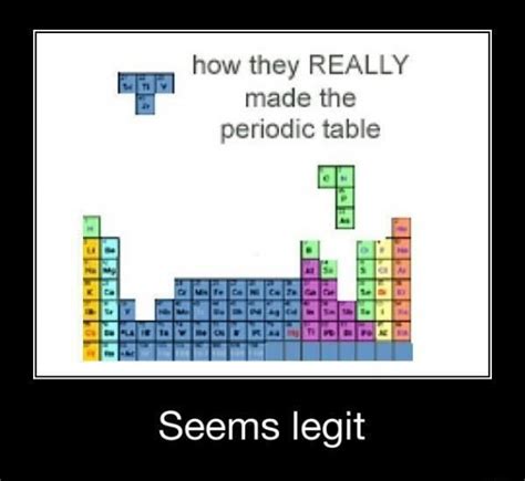 How Mendeleev made the periodic table. | Clean funny pictures, Clean ...