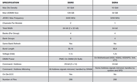 CORSAIR Teases DDR5-6400 Memory Coming Later This Year | TechPowerUp