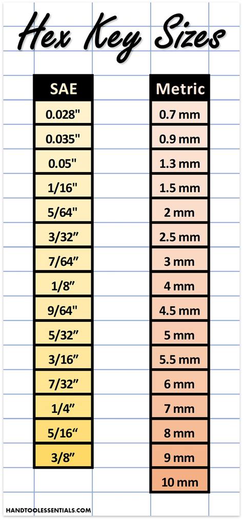 Allen Wrench Sizes | Chart for Metric & SAE Hex Keys | Standard Sets | Wrench sizes, Hex key ...