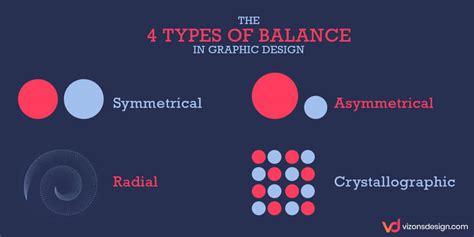 Why You Need Balance In Graphic Design | Vizons Design