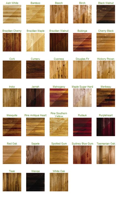 Popular types of wood used for hardwood flooring #interiordesign | Home decor tips, Interior ...