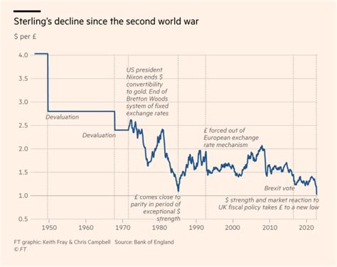 Chartbook #155 The UK, not keeping calm and how you can’t unburn toast. – ADAM TOOZE