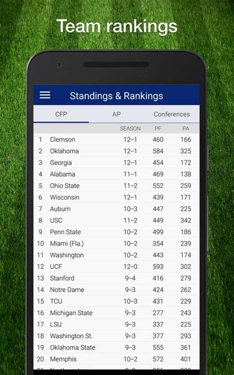 College Football Live Scores, Plays, Schedule NCAA for Android - APK ...