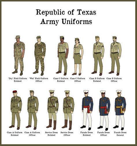 Marine Corps Uniforms, Texas Navy, Garrison Cap, Master Engineer ...