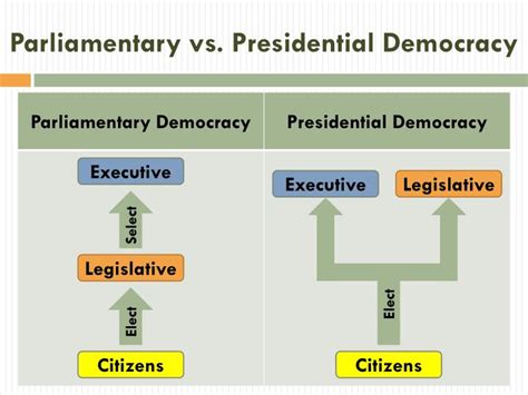 PPT - Citizen Participation PowerPoint Presentation - ID:2425293