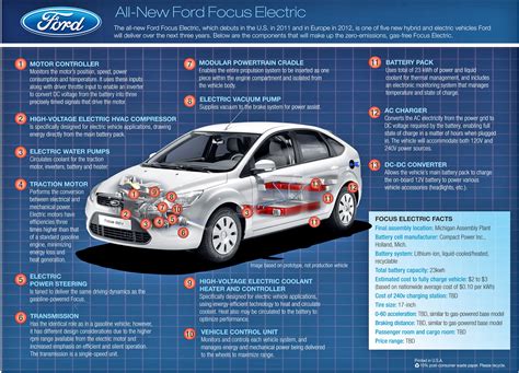 Ford Focus Electric – Boron Extrication