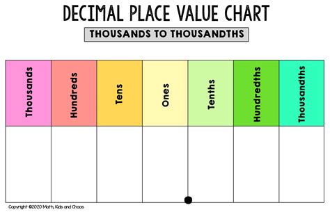 Place Value Template Printable