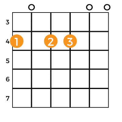 Abm Chord, How to Play A Flat Minor Guitar Chord - Music Grotto