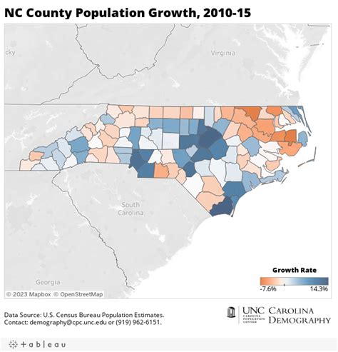 5 things you should know about the 2015 county population estimates | Carolina Demography