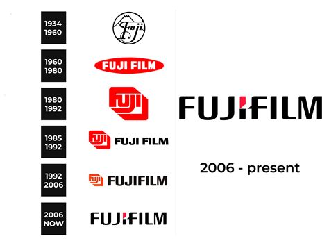 Fujifilm Logo and sign, new logo meaning and history, PNG, SVG