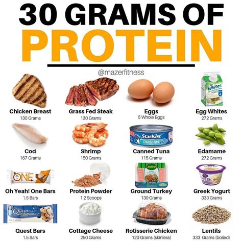 💥PROTEIN SOURCES💥by @mazerfitness - Follow @activearron for daily ...