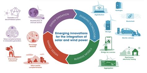 Energy Transition Trends 2024 - Hetti Lanette