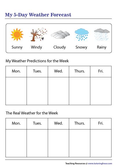 Weather Forecast Activity Sheets