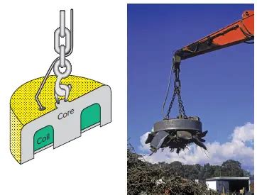 Uses for Electromagnets | Electromagnet Applications