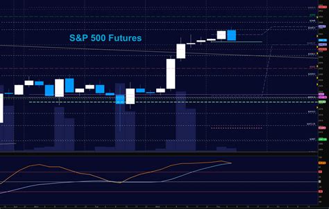 S&P 500 Futures Trading Outlook For July 13 - See It Market