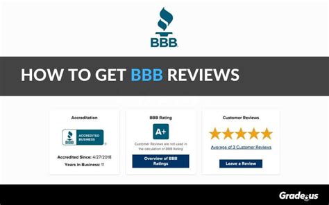 How To Get BBB Reviews For Your Business