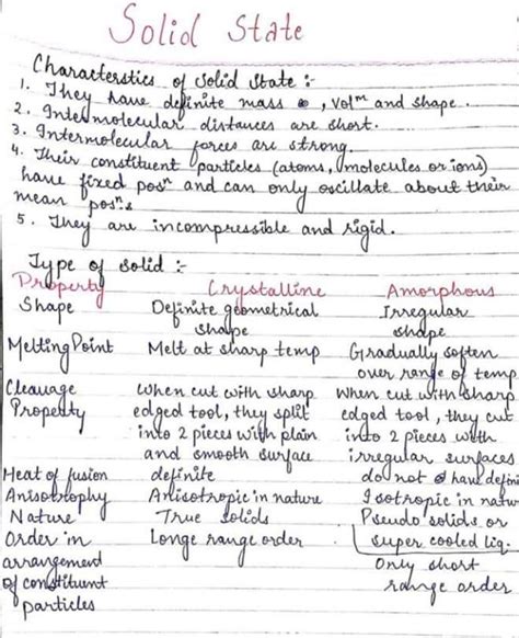 Chemistry solid state - Short Notes For NEET | Facebook