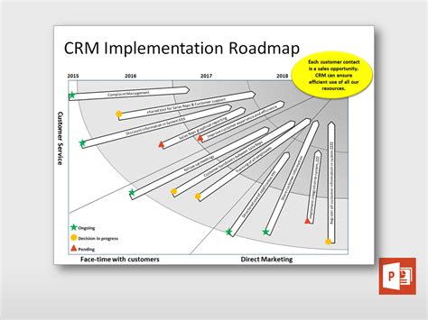 Strategy Roadmap Diagram