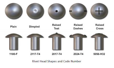 Aircraft Hardware - Solid Rivet