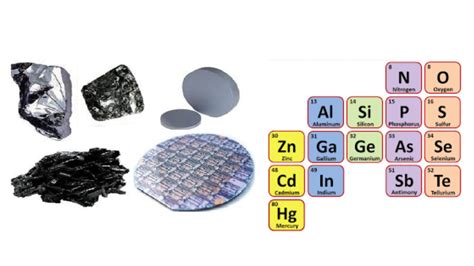 Investing in Indias Semiconductor Materials: A Lucrative Opportunity