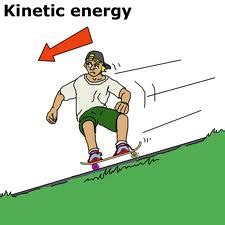 Difference between Kinetic Energy and Potential Energy | Kinetic Energy ...