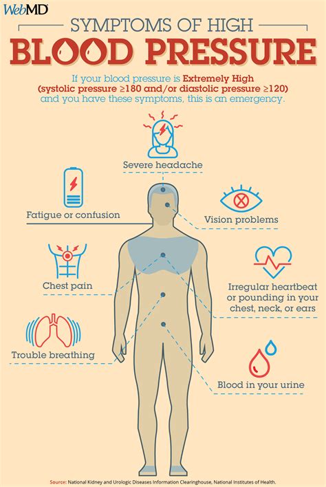 High Blood Pressure Symptoms: Hypertension Symptoms | High blood pressure remedies, Blood ...