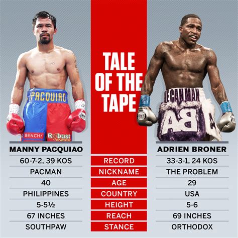 Manny Pacquiao Nicknames