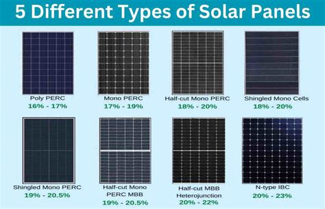 Best Types Of Solar Panels For Your Home Or Business