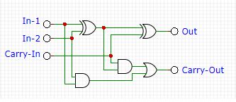 Full-Adder Circuit, The Schematic Diagram and How It Works – Deeptronic