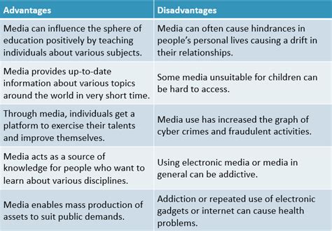 Advantages and Disadvantages of Media | List of Top 10 Media Advantages and Disadvantage ...