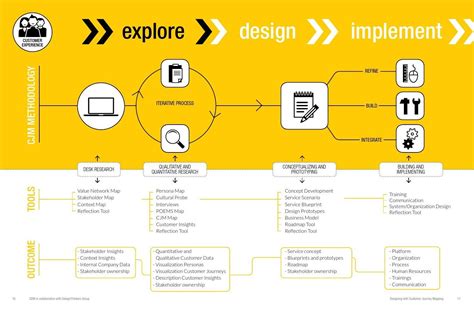 Pin on infographics