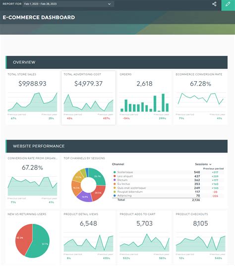 How to Create a Google Sheets Dashboard (Free Templates) | Dashthis