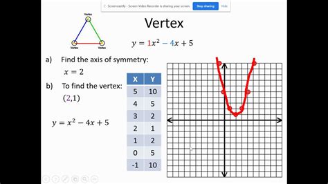 Vertex axis of symmetry domain and range calculator - sayhall